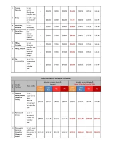dental subsidy table march 2025 페이지 2 1583x2048 (1)